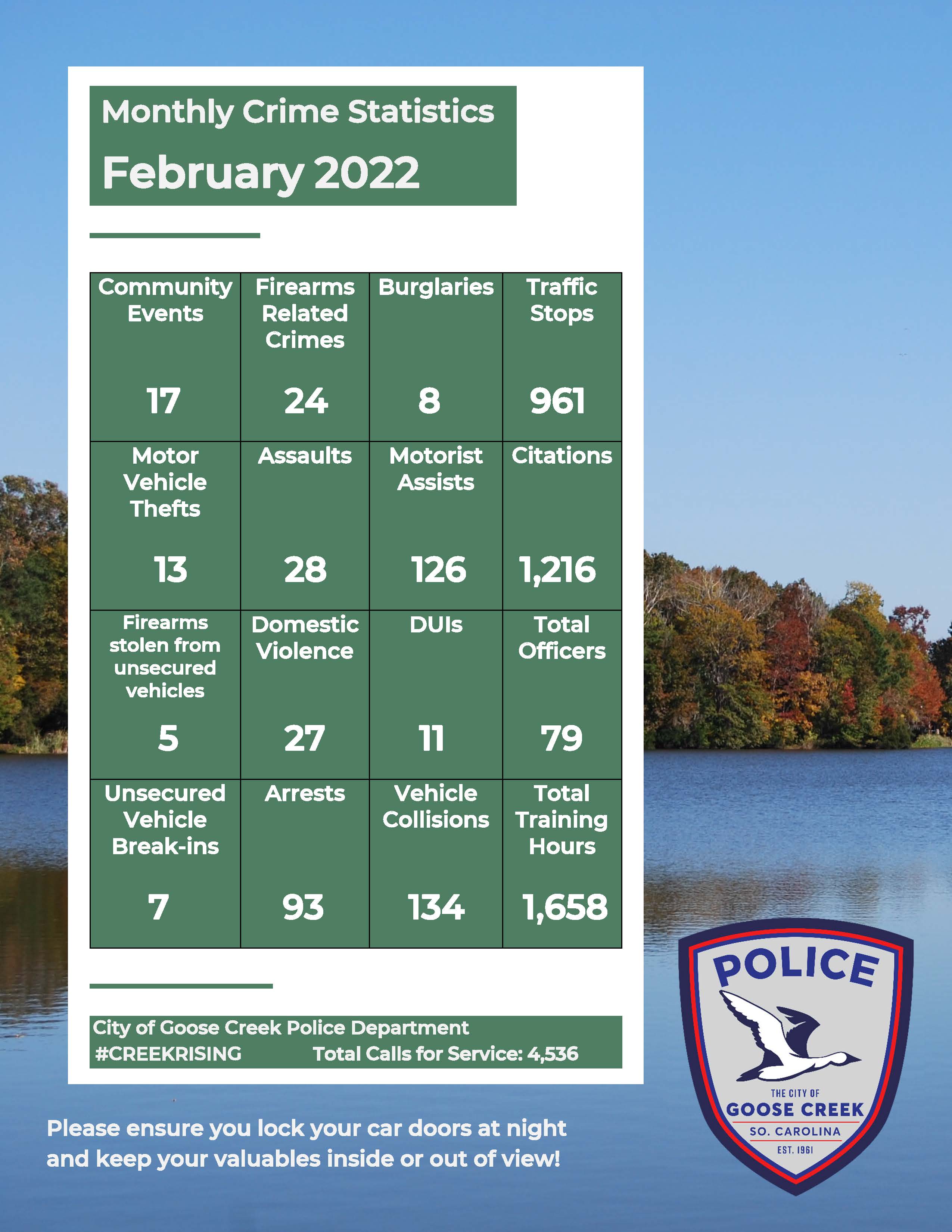 Feb 2022 Monthly Crime info