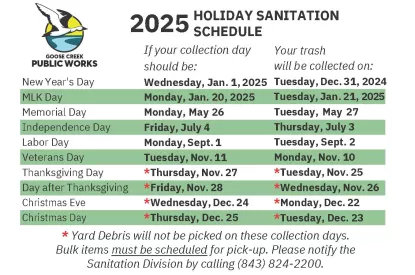 Sanitation Card 2025